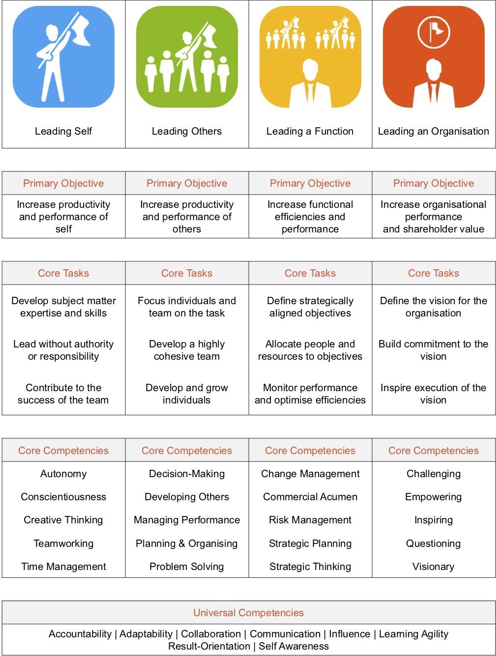 Why Every Organisation Needs a Leadership Development Framework - Northpoint