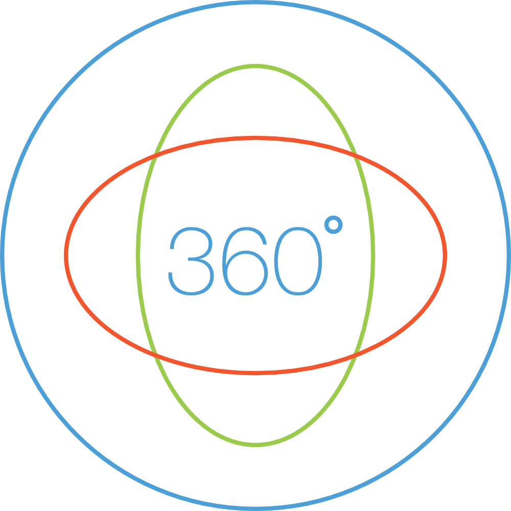 360-Degree Surveys