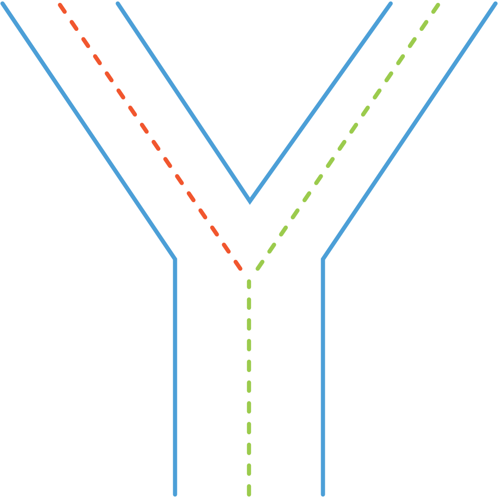 Change Orientation