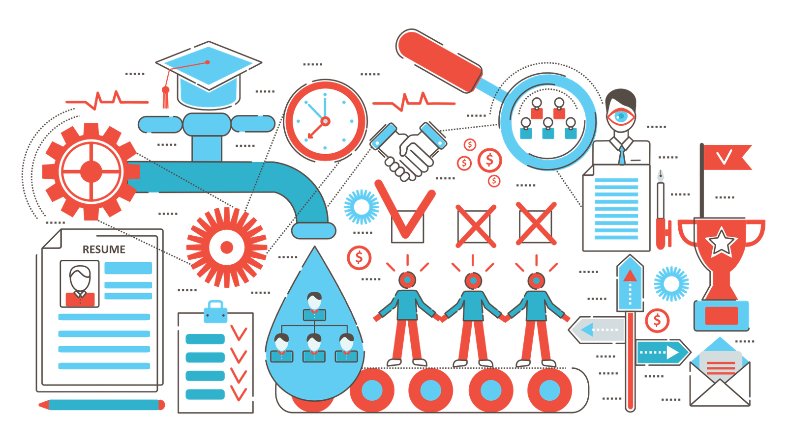 Talent Management